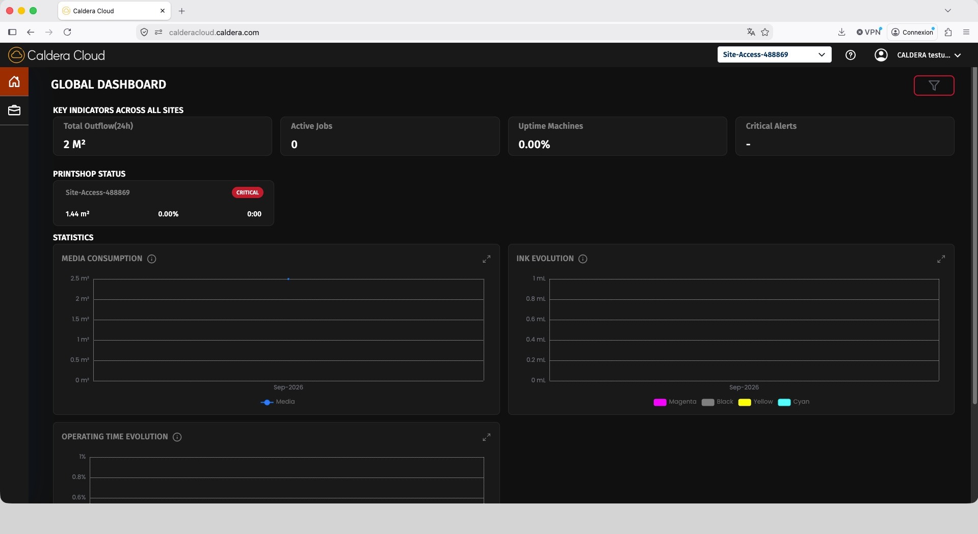 Global Dashboard in Caldera Cloud