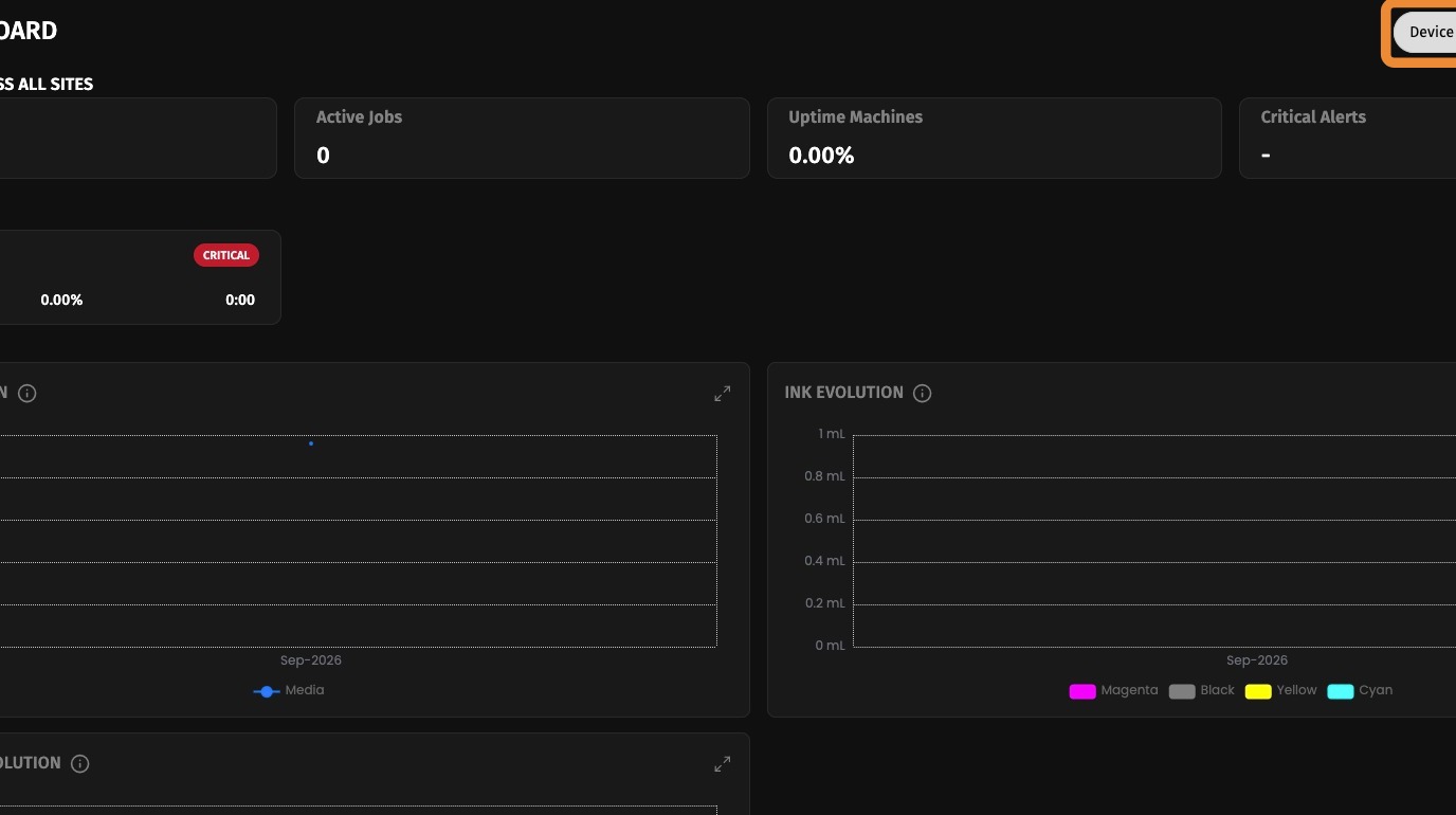 Applied filters on the Global Dashboard