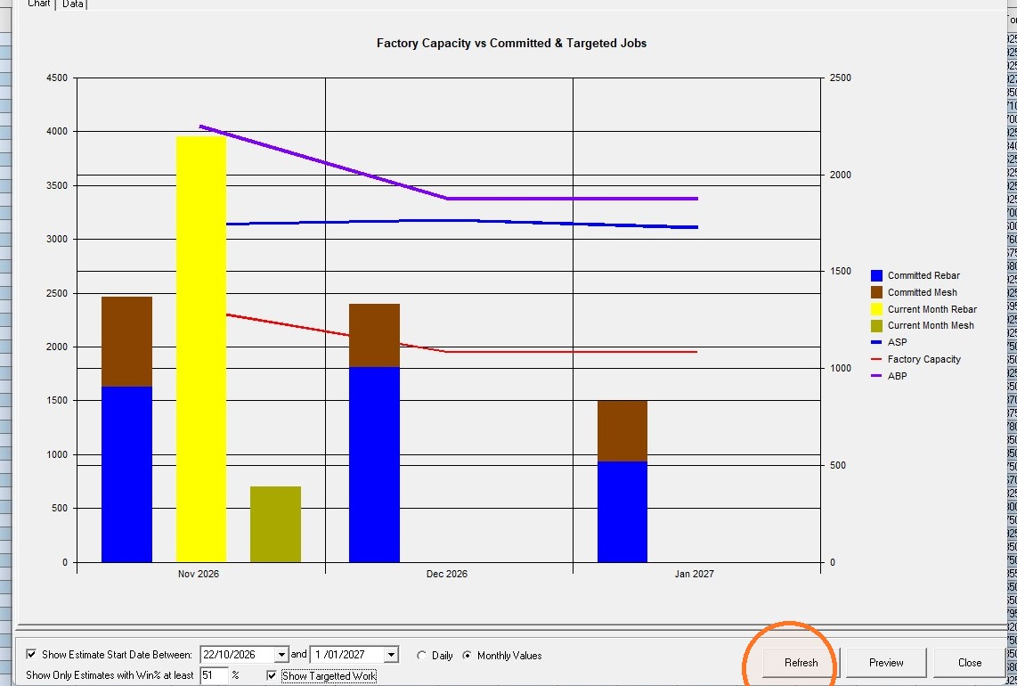 Refresh planning graph