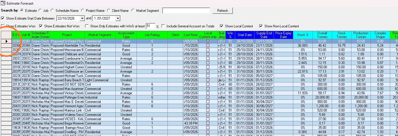 Estimate row