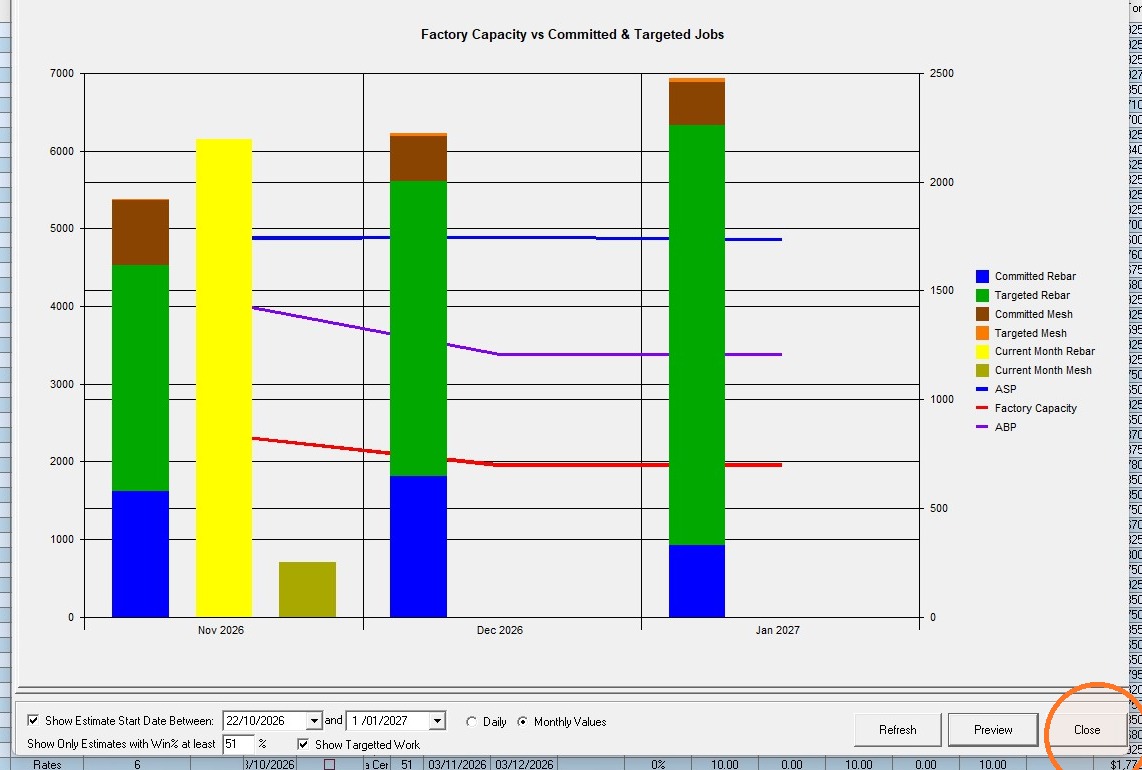 Close planning graph
