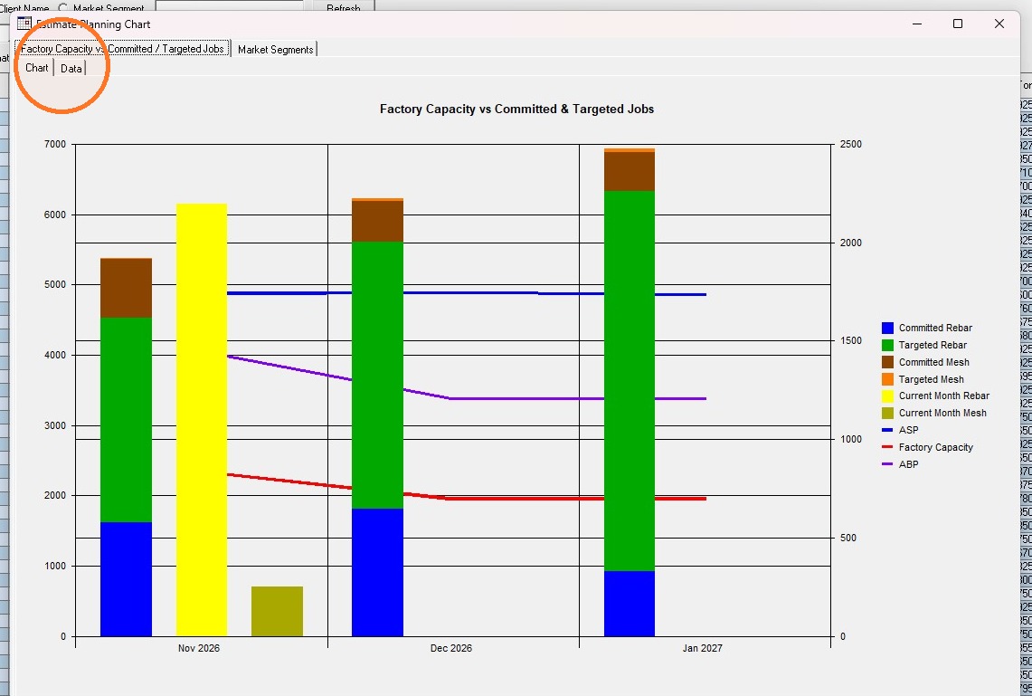 Planning chart details